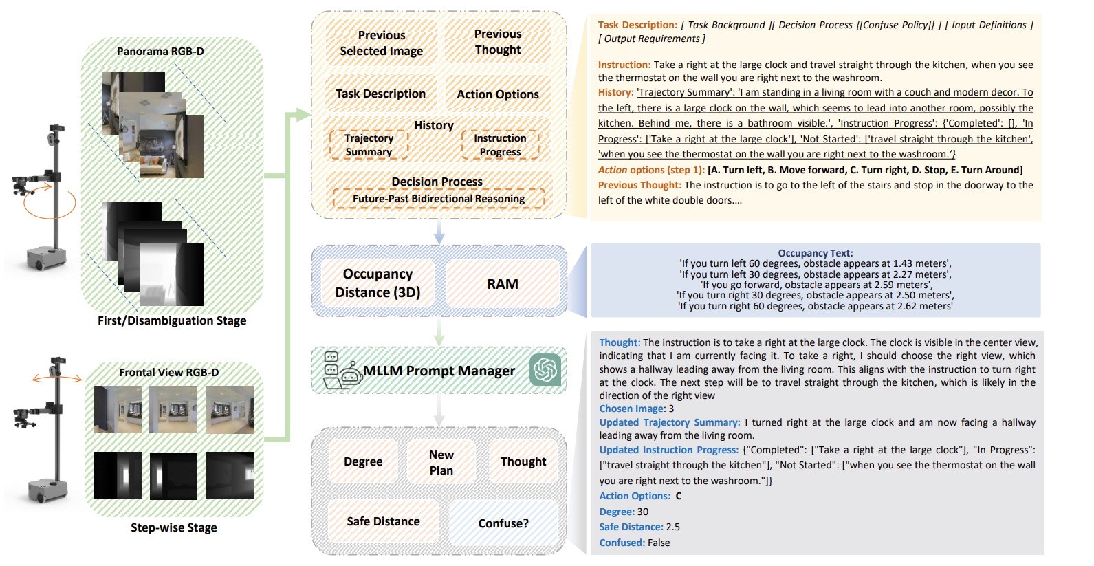 Fast-SmartWay Overview