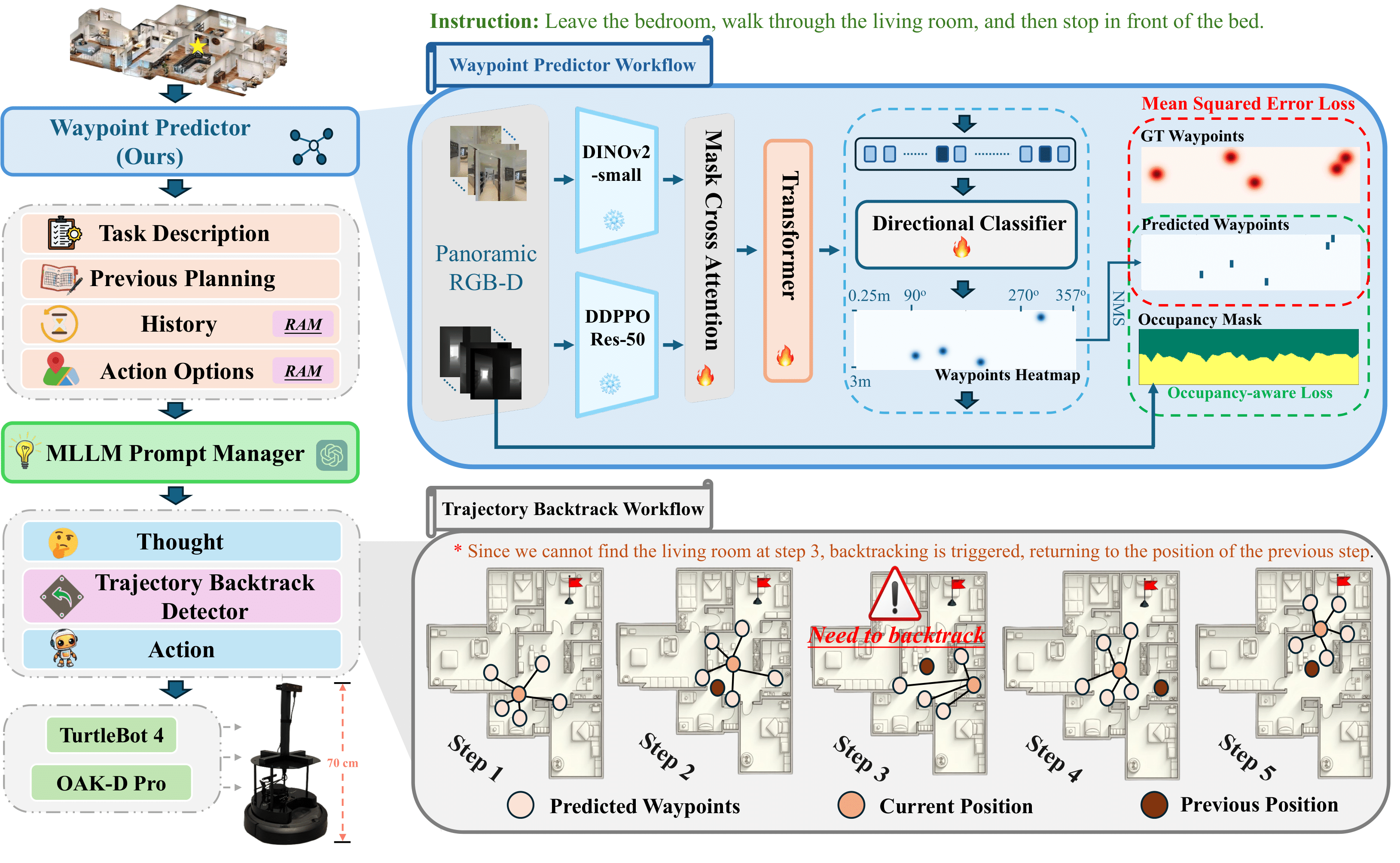 SmartWay Overview